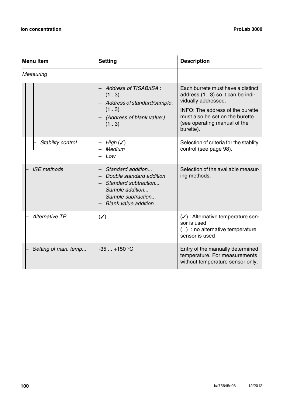 Xylem ProLab 3000 User Manual | Page 100 / 202