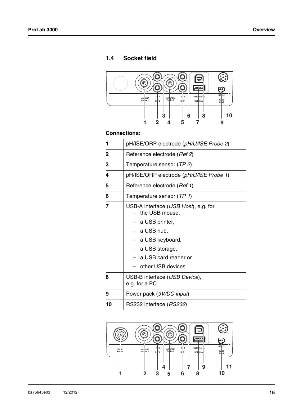 4 socket field, Socket field | Xylem ProLab 3000 User Manual | Page 15 / 202