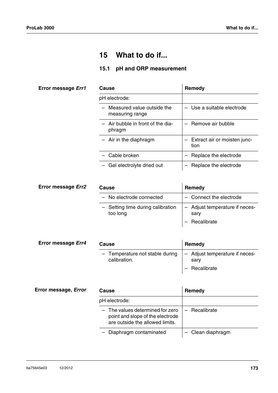 15 what to do if, 1 ph and orp measurement, Chapter 15 w | To chapter 15 w | Xylem ProLab 3000 User Manual | Page 173 / 202