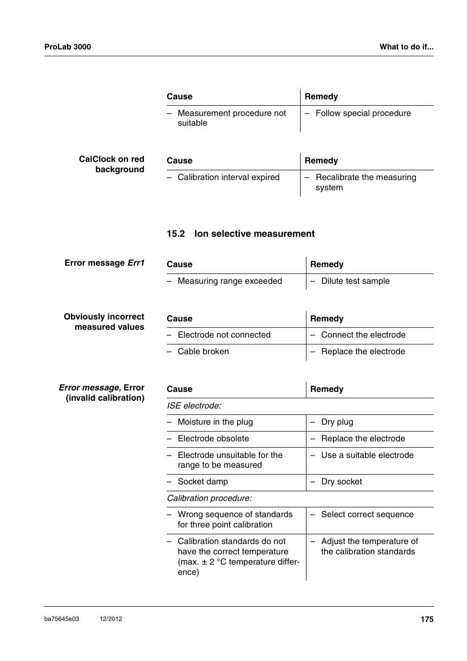 2 ion selective measurement | Xylem ProLab 3000 User Manual | Page 175 / 202