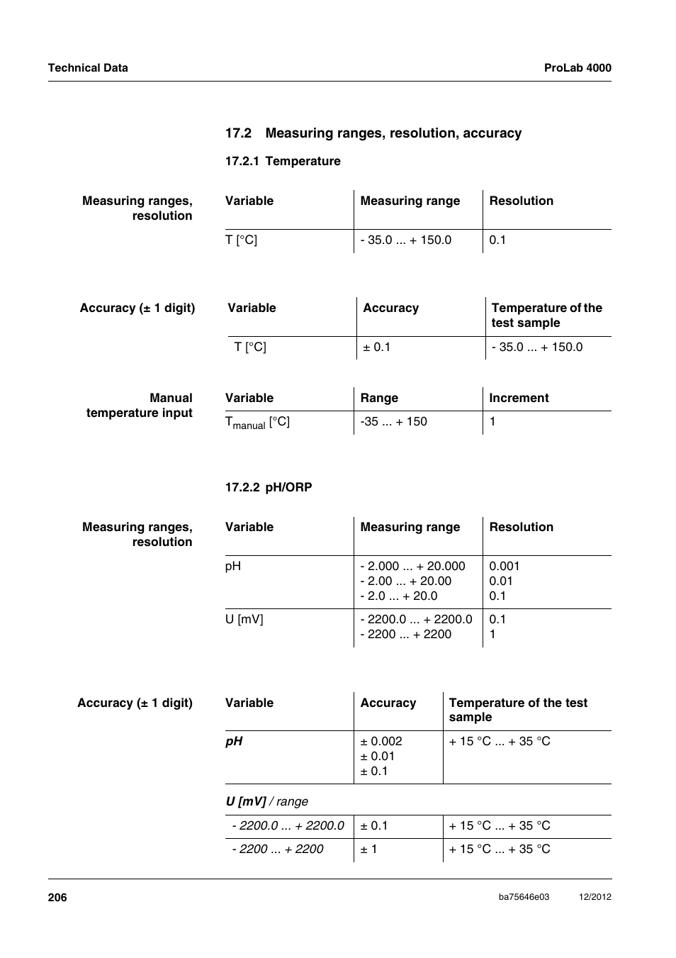 2 measuring ranges, resolution, accuracy, 1 temperature, 2 ph/orp | 1 temperature 17.2.2 ph/orp | Xylem ProLab 4000 User Manual | Page 206 / 228