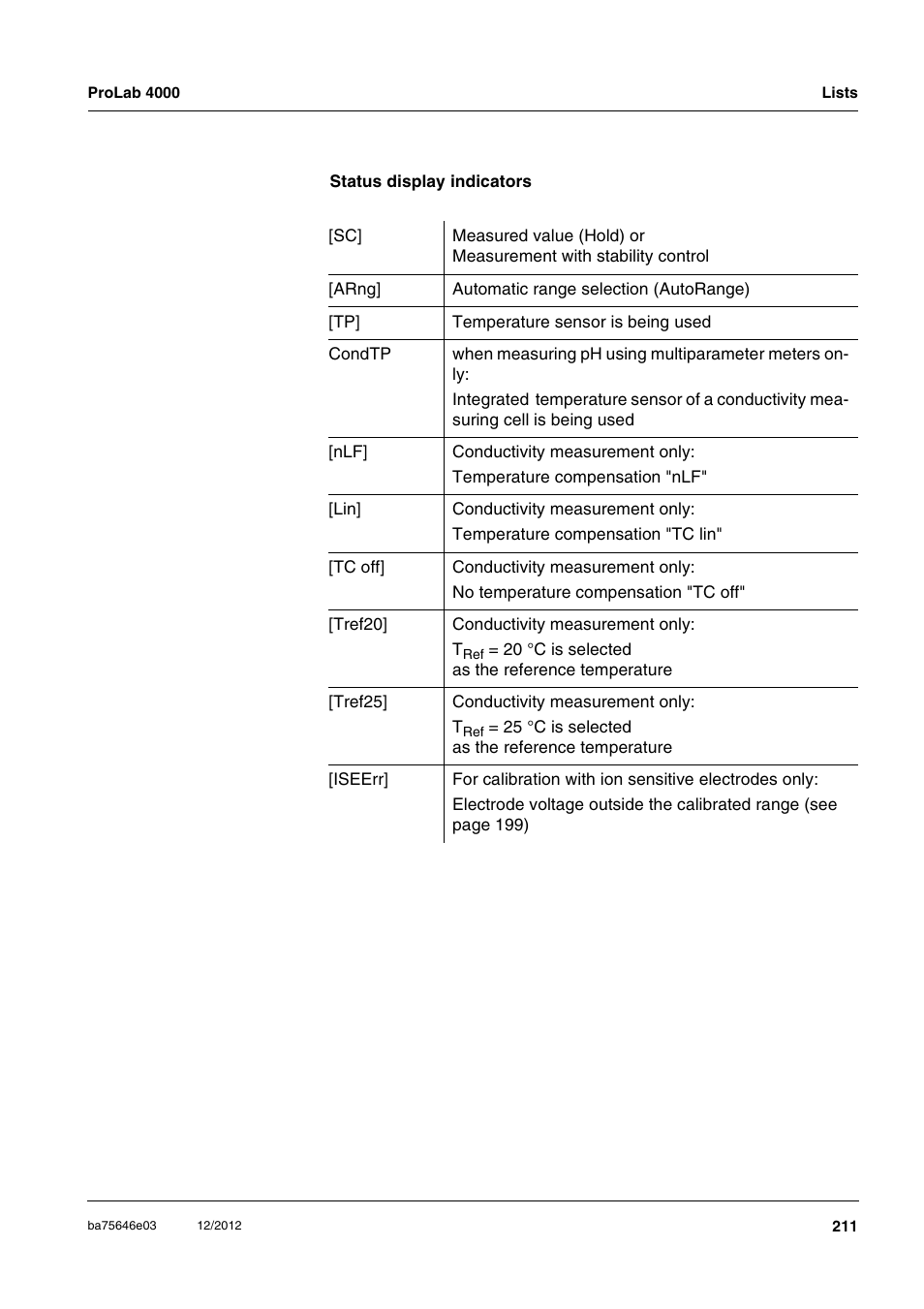 Xylem ProLab 4000 User Manual | Page 211 / 228