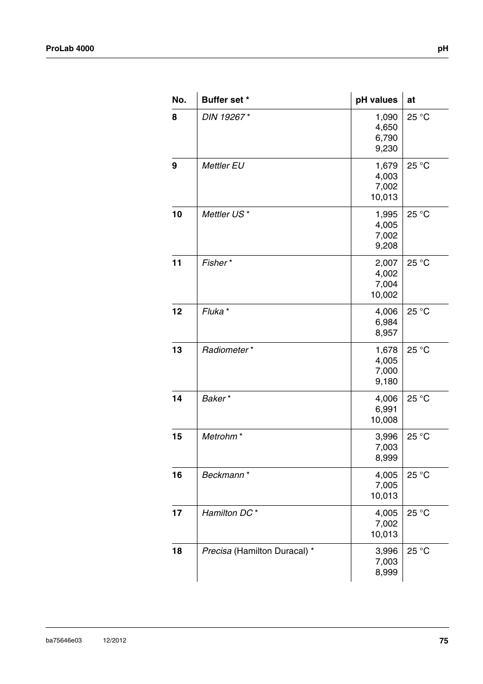 Xylem ProLab 4000 User Manual | Page 75 / 228