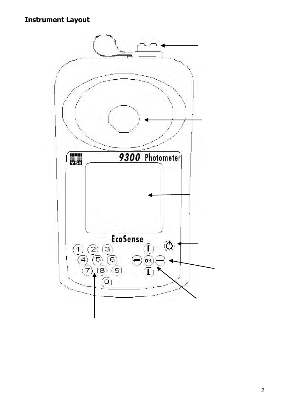 YSI 9300 Photometer User Manual | Page 5 / 143