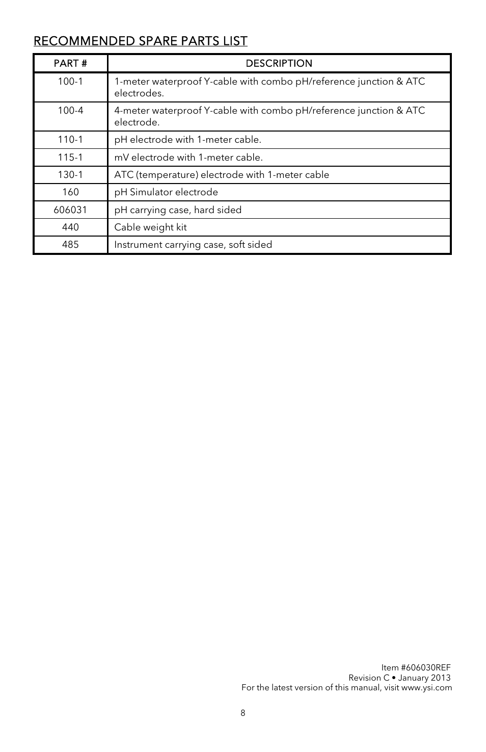Recommended spare parts list | YSI pH100A User Manual | Page 10 / 40