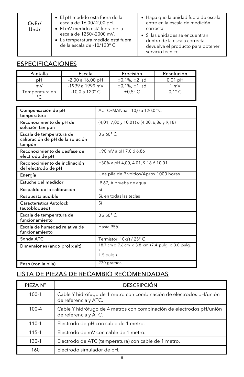 Especificaciones, Lista de piezas de recambio recomendadas | YSI pH100A User Manual | Page 27 / 40