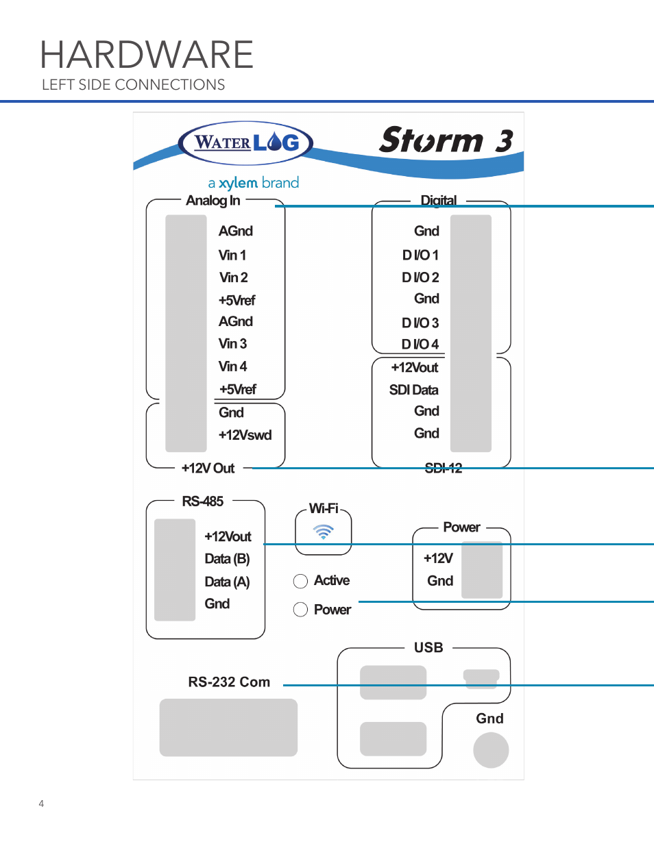 Hardware | Xylem STORM 3 Getting Started Guide User Manual | Page 6 / 18