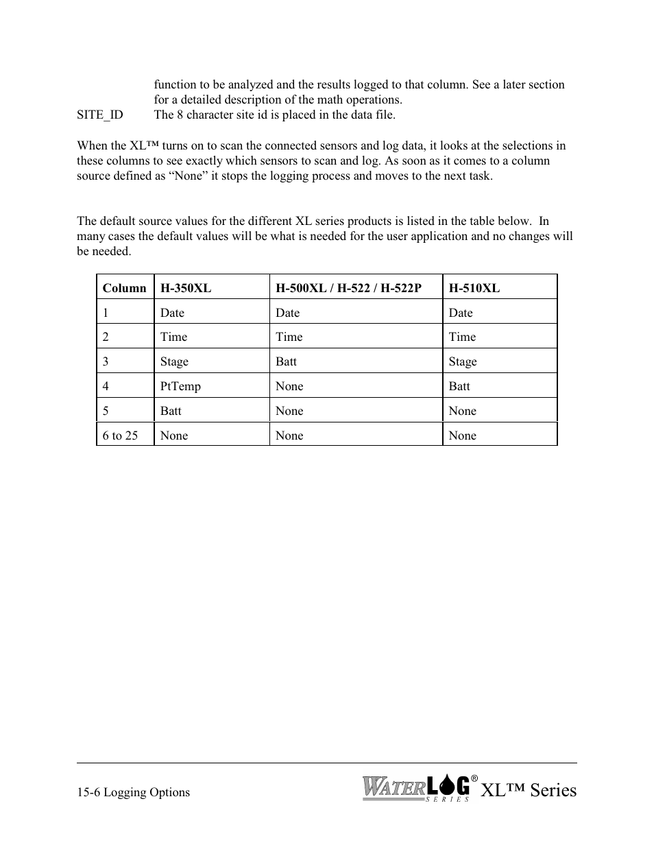 Xl™ series | Xylem XL Series H-522 - Plus User Manual | Page 150 / 272