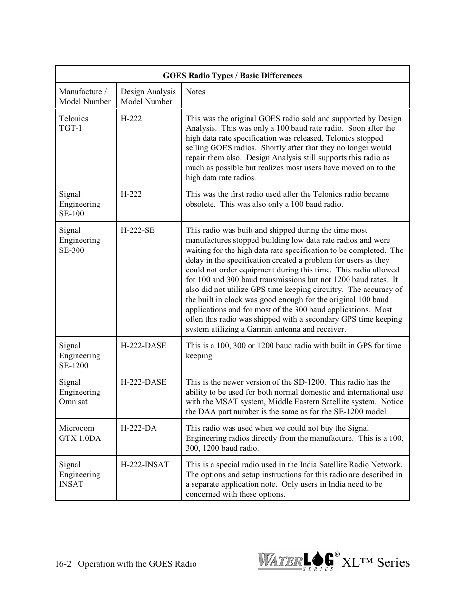 Xl™ series | Xylem XL Series H-522 - Plus User Manual | Page 158 / 272