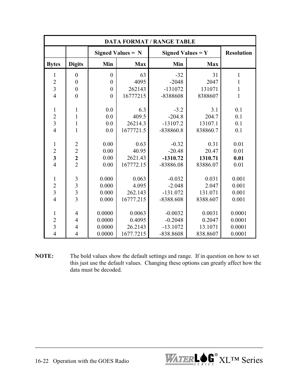 Xl™ series | Xylem XL Series H-522 - Plus User Manual | Page 178 / 272