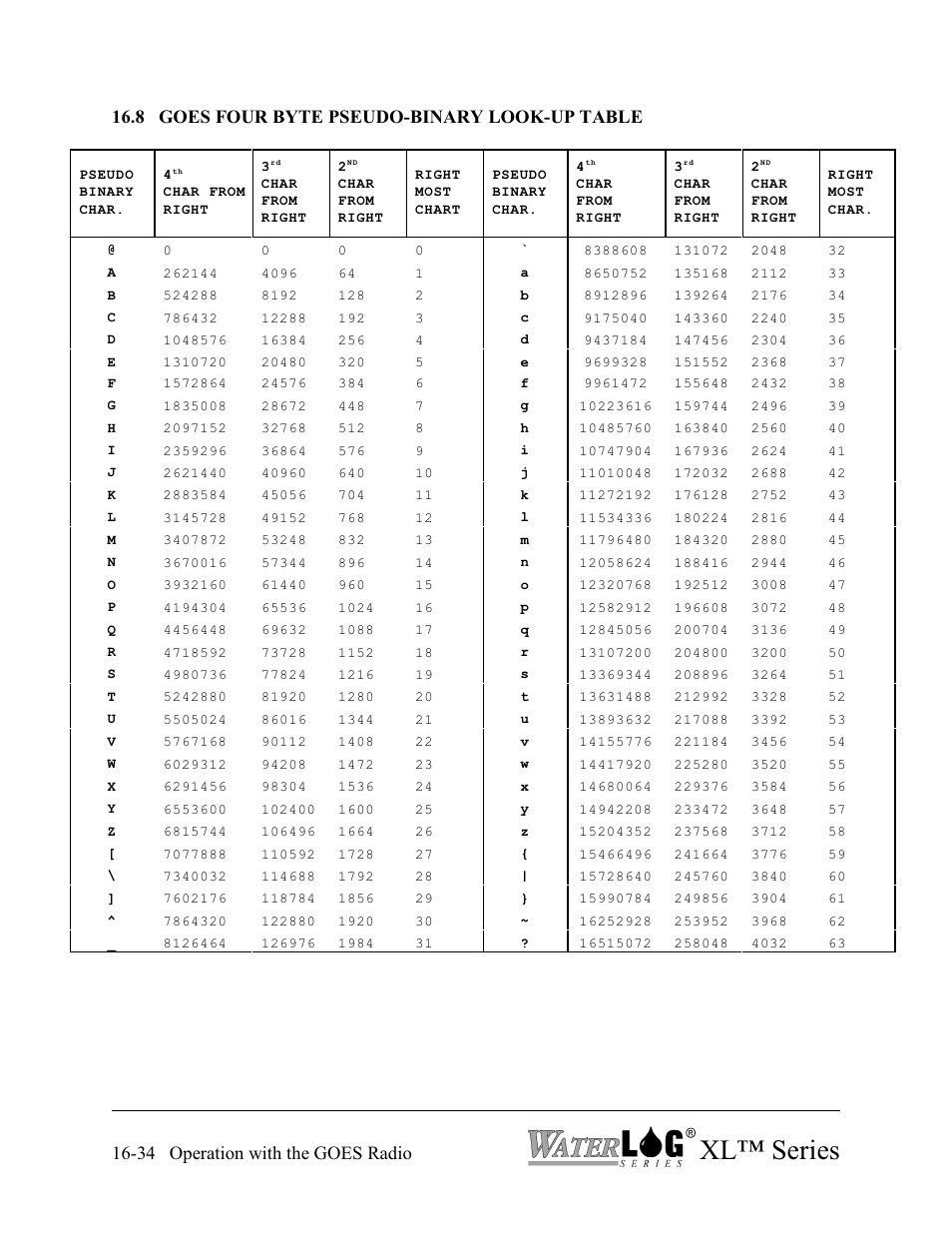 Xl™ series, 34 operation with the goes radio, 8 goes four byte pseudo-binary look-up table | Xylem XL Series H-522 - Plus User Manual | Page 190 / 272