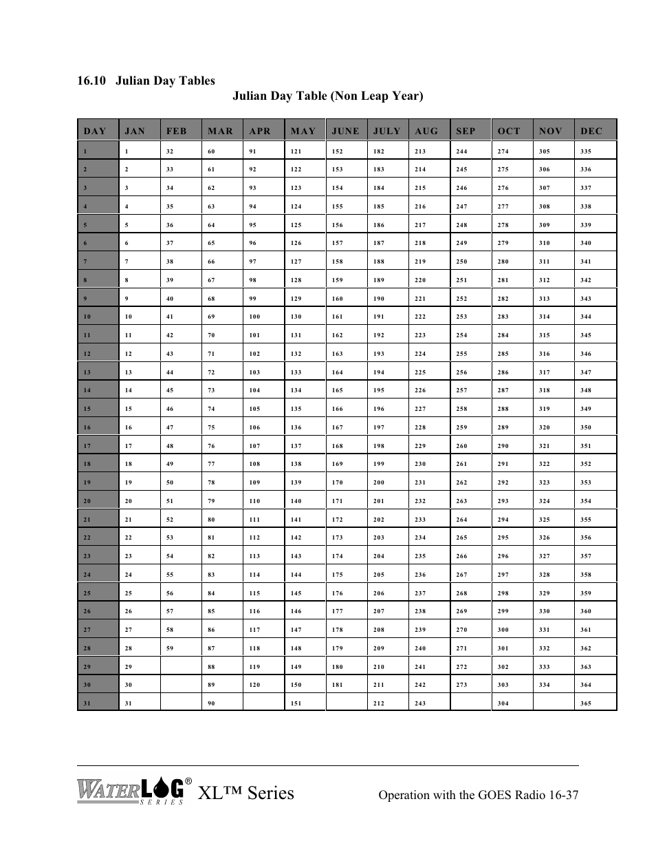 Xl™ series | Xylem XL Series H-522 - Plus User Manual | Page 193 / 272