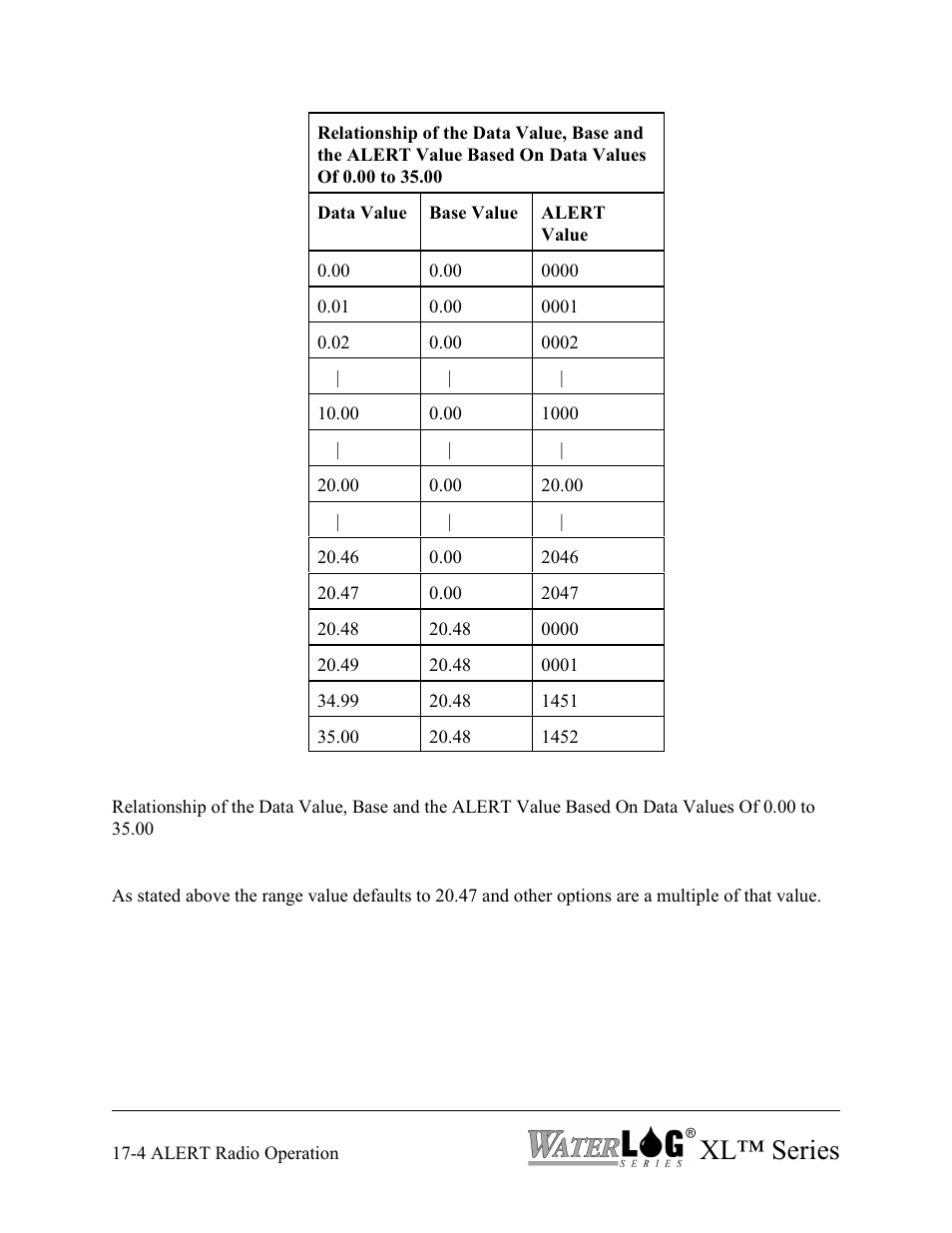 Xl™ series | Xylem XL Series H-522 - Plus User Manual | Page 202 / 272