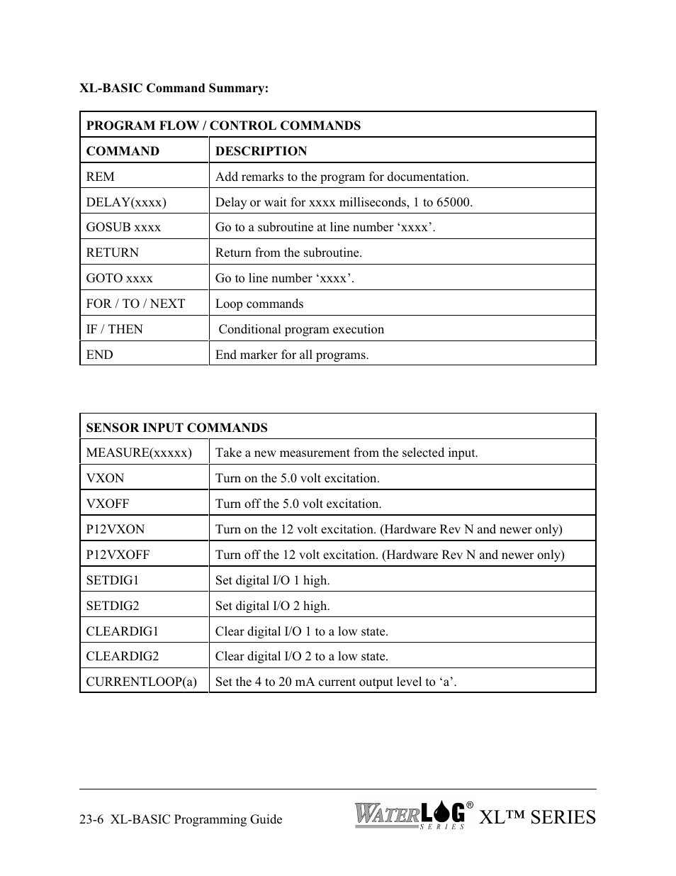 Xl™ series | Xylem XL Series H-522 - Plus User Manual | Page 252 / 272
