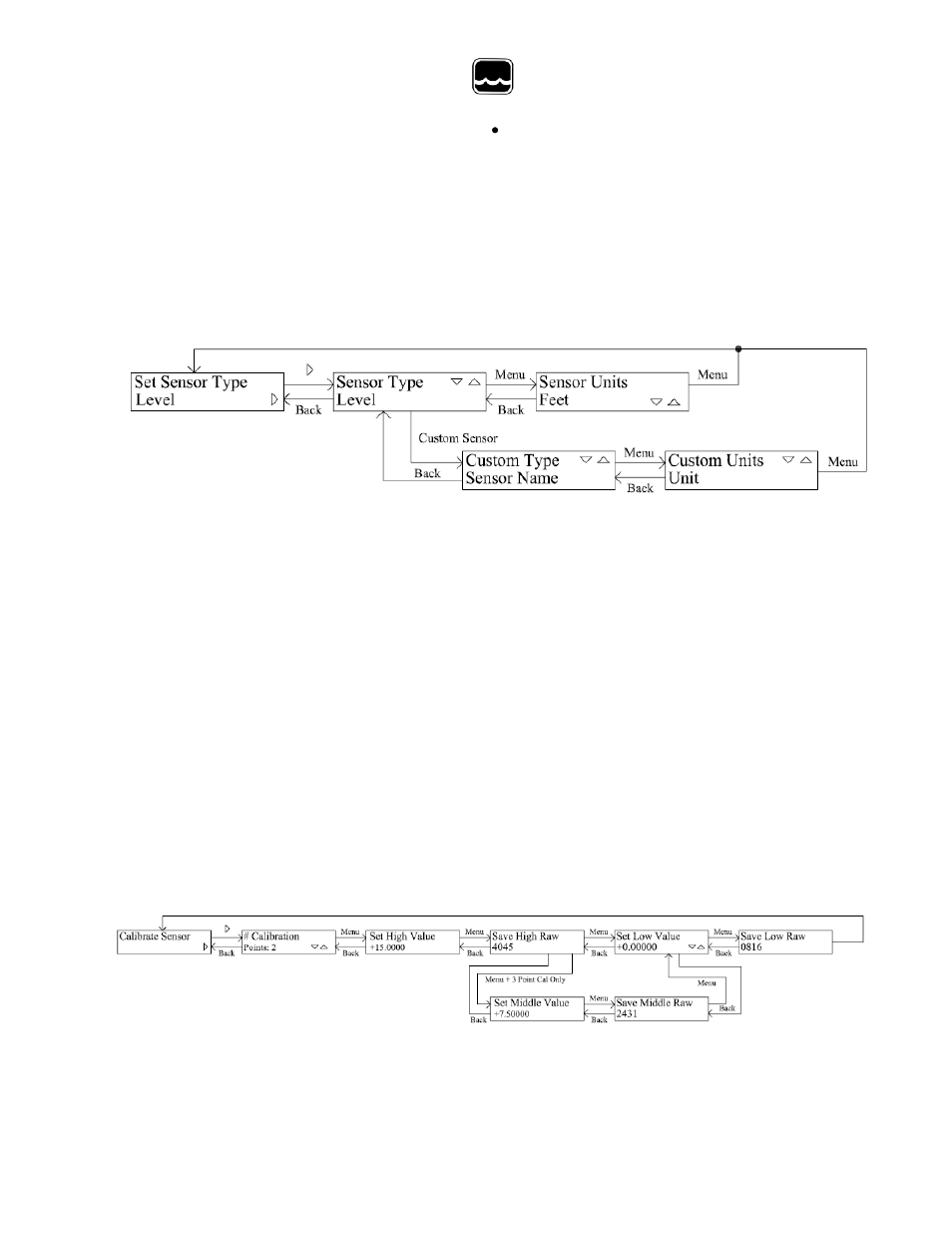 Global water | Xylem PC320 Process Controller User Manual | Page 12 / 19