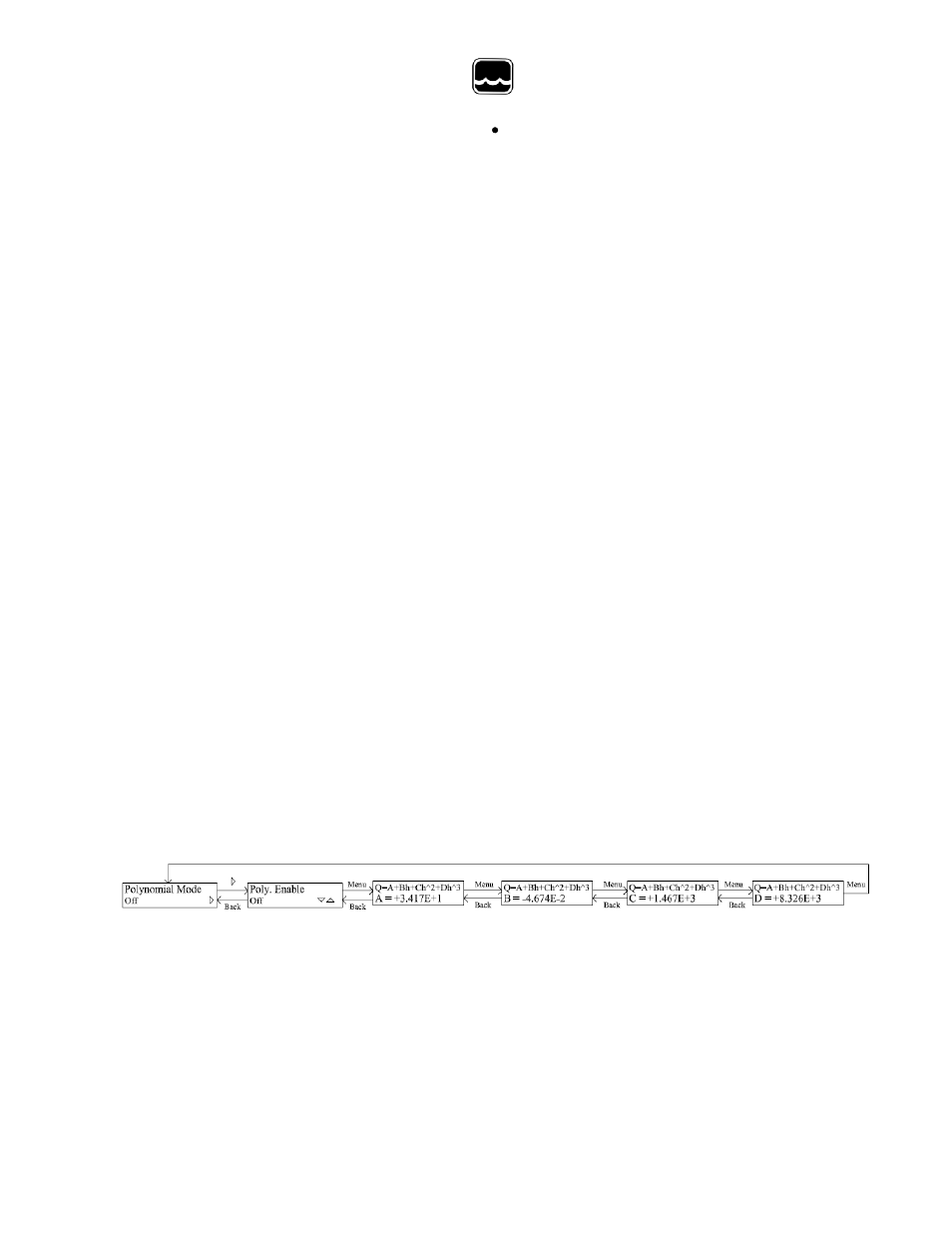 Global water | Xylem PC320 Process Controller User Manual | Page 13 / 19