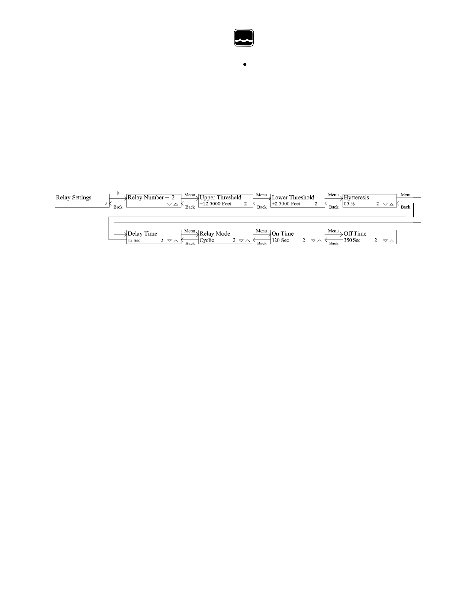 Global water | Xylem PC320 Process Controller User Manual | Page 16 / 19