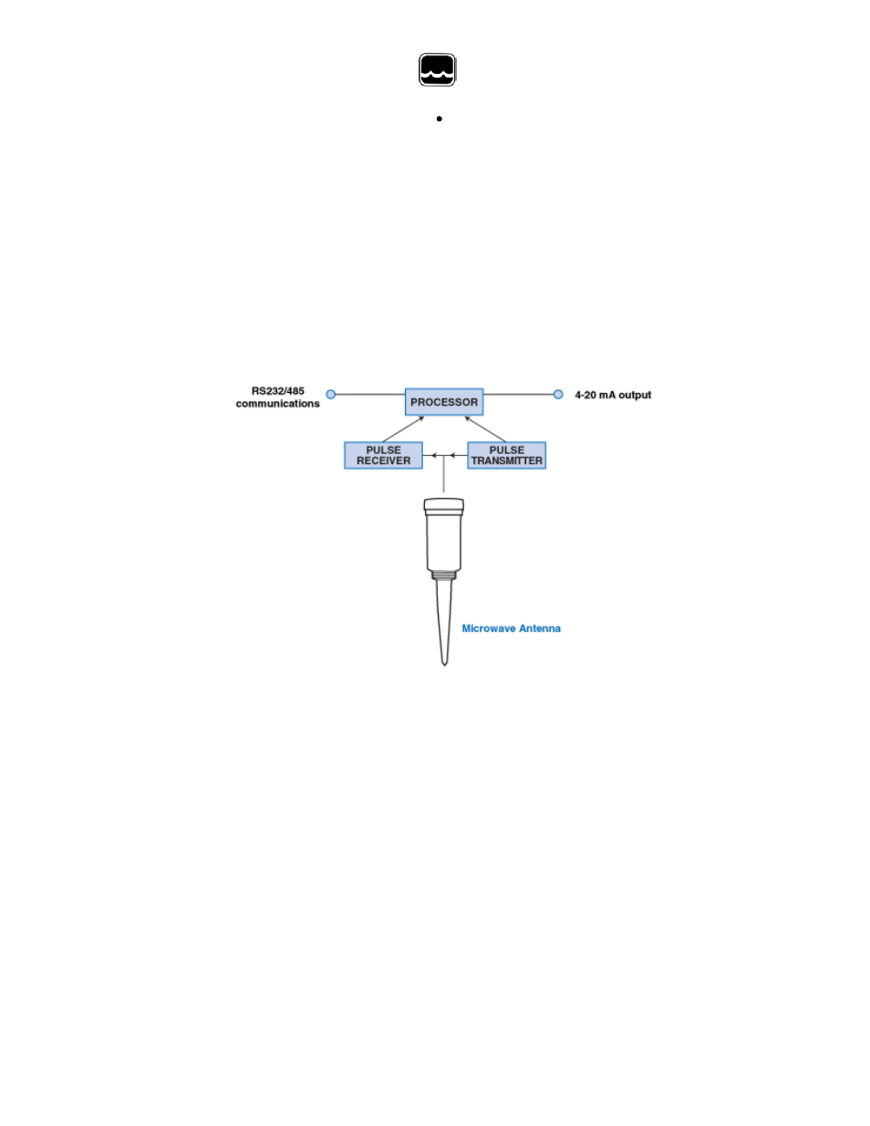 Vi. operation | Xylem WL900 RADAR LEVEL TRANSMITTERS User Manual | Page 7 / 20