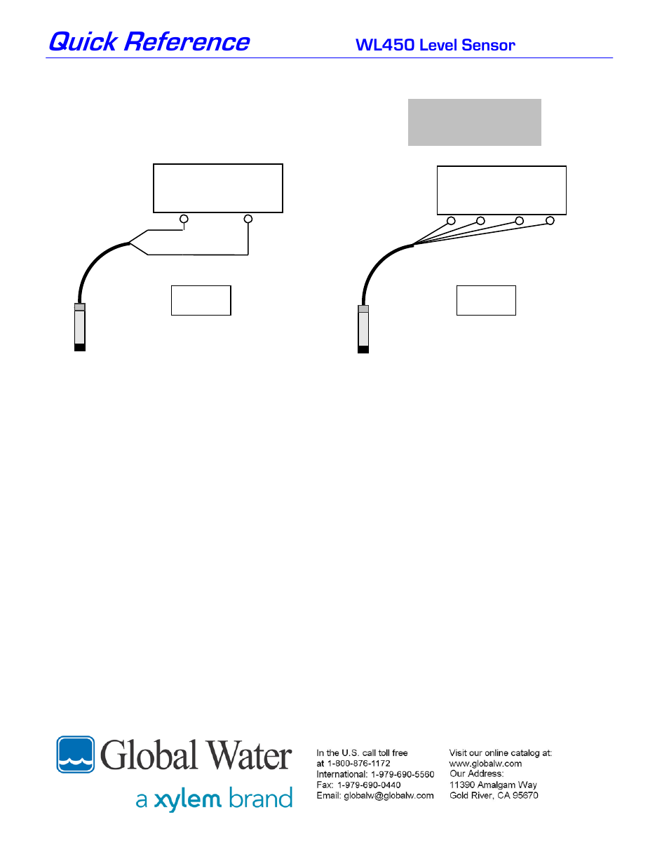 Quick reference, Wl450 level sensor | Xylem WL450 ALL STAINLESS STEEL WATER LEVEL TRANSMITTERS User Manual | Page 2 / 2