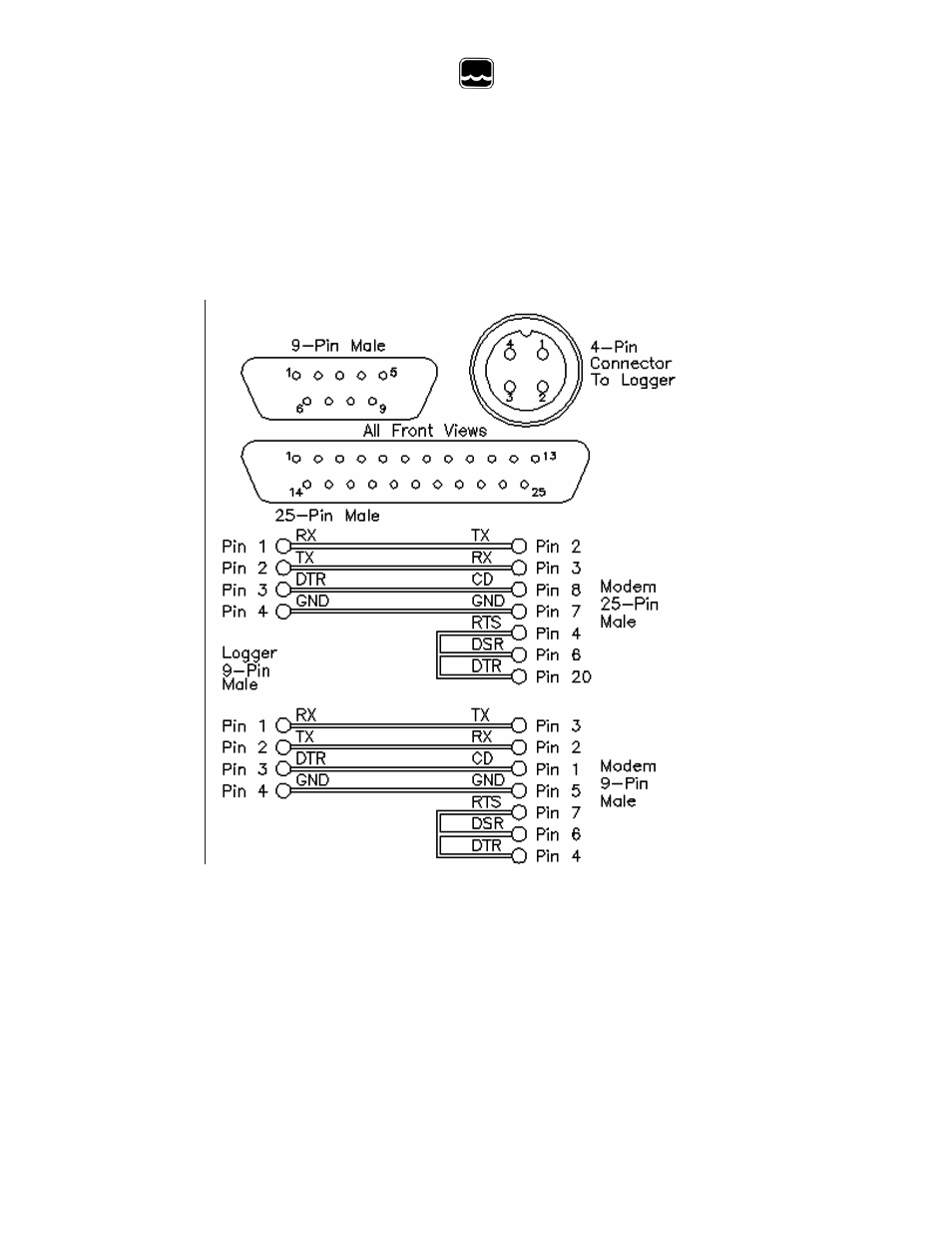 Global water, Xvi. modem cable diagram (wl16s only) | Xylem WL16 WATER LEVEL LOGGERS User Manual | Page 28 / 33