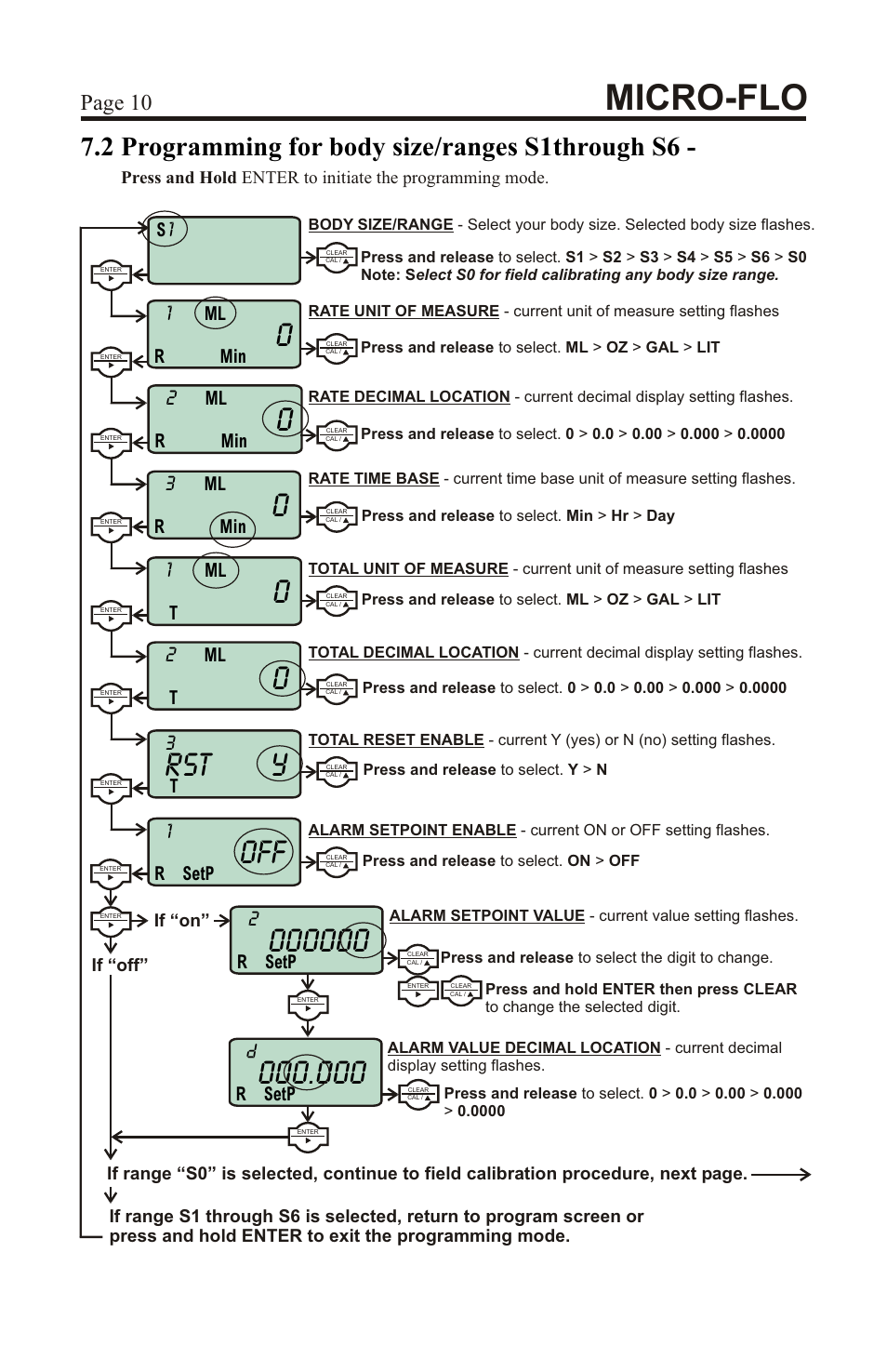 Micro-flo, Rst y, 2 programming for body size/ranges s1through s6 | Page 10, Ml r min, Ml t, R setp | Xylem MICROFLO PADDLEWHEEL FLOWMETERS User Manual | Page 10 / 12