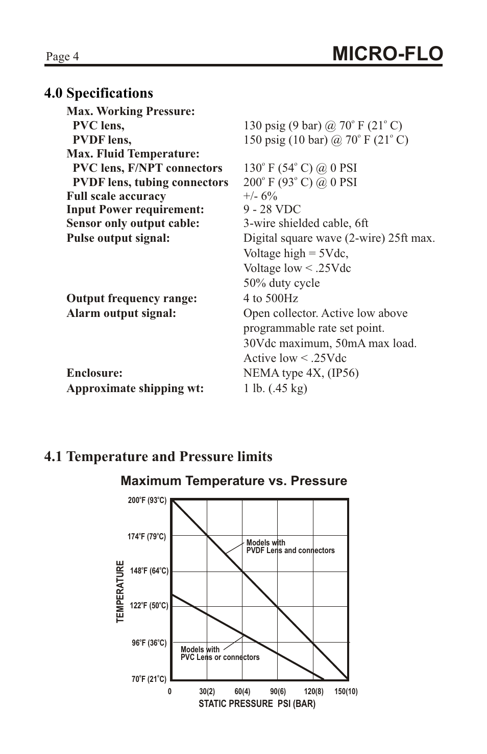 Micro-flo, 0 specifications, 1 temperature and pressure limits | Maximum temperature vs. pressure, Max. working pressure, Page 4 | Xylem MICROFLO PADDLEWHEEL FLOWMETERS User Manual | Page 4 / 12