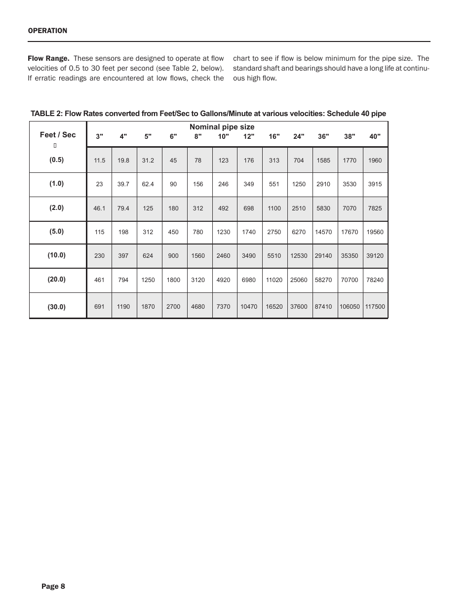 Xylem TX100/200-SERIES ADJUSTABLE TURBINE FLOW METERS User Manual | Page 10 / 12