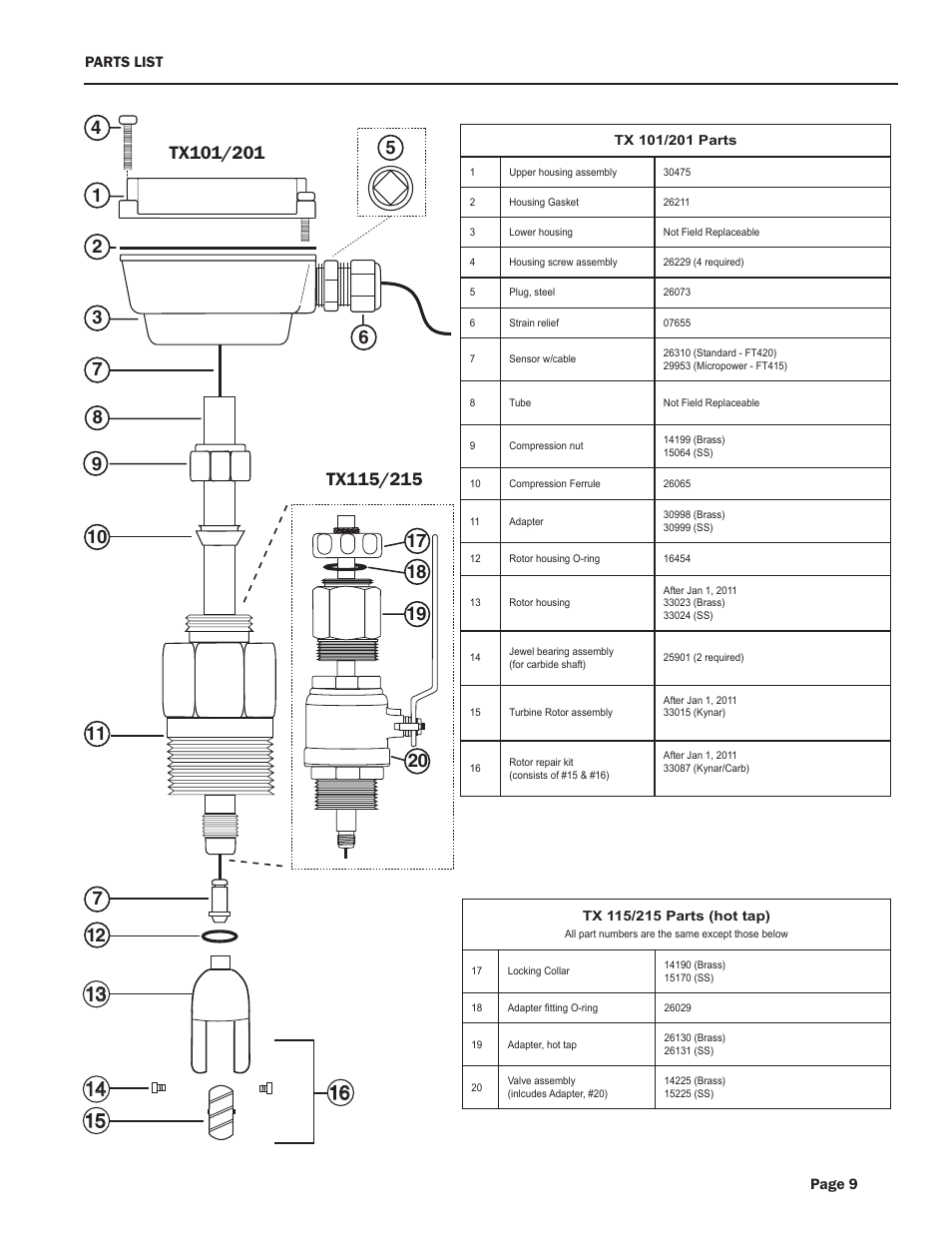 Xylem TX100/200-SERIES ADJUSTABLE TURBINE FLOW METERS User Manual | Page 11 / 12