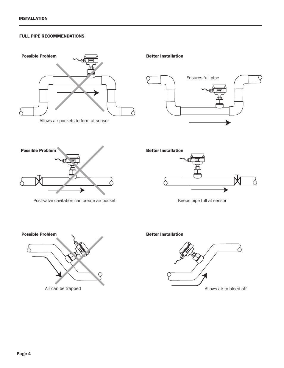 Xylem TX100/200-SERIES ADJUSTABLE TURBINE FLOW METERS User Manual | Page 6 / 12