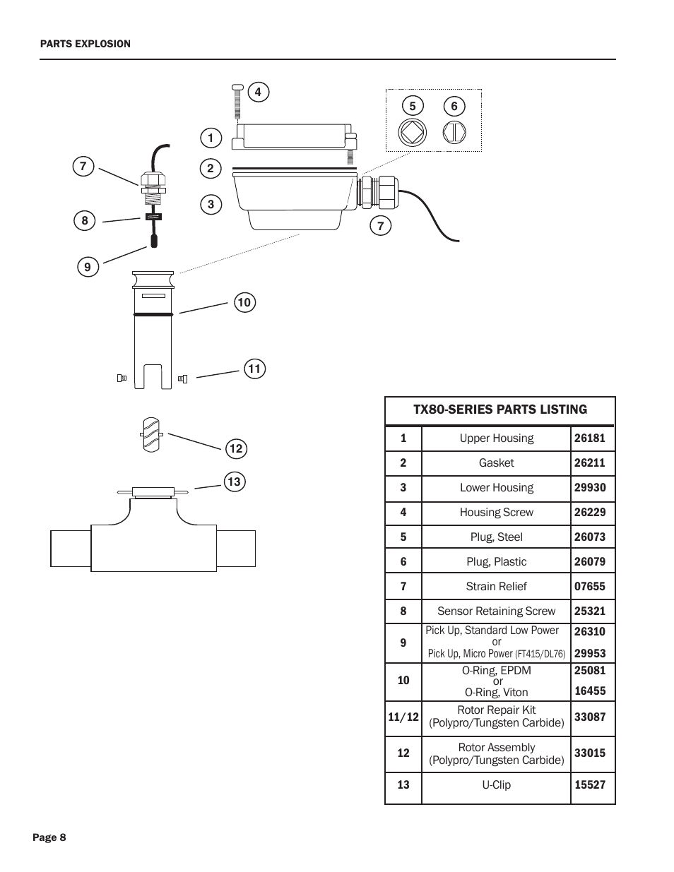Xylem TX80-Series TURBINE INSERTION FLOW METERS User Manual | Page 10 / 12