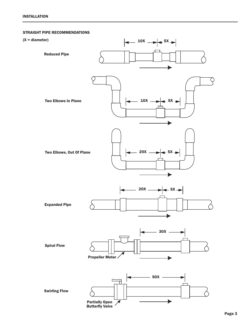 Xylem TX80-Series TURBINE INSERTION FLOW METERS User Manual | Page 5 / 12