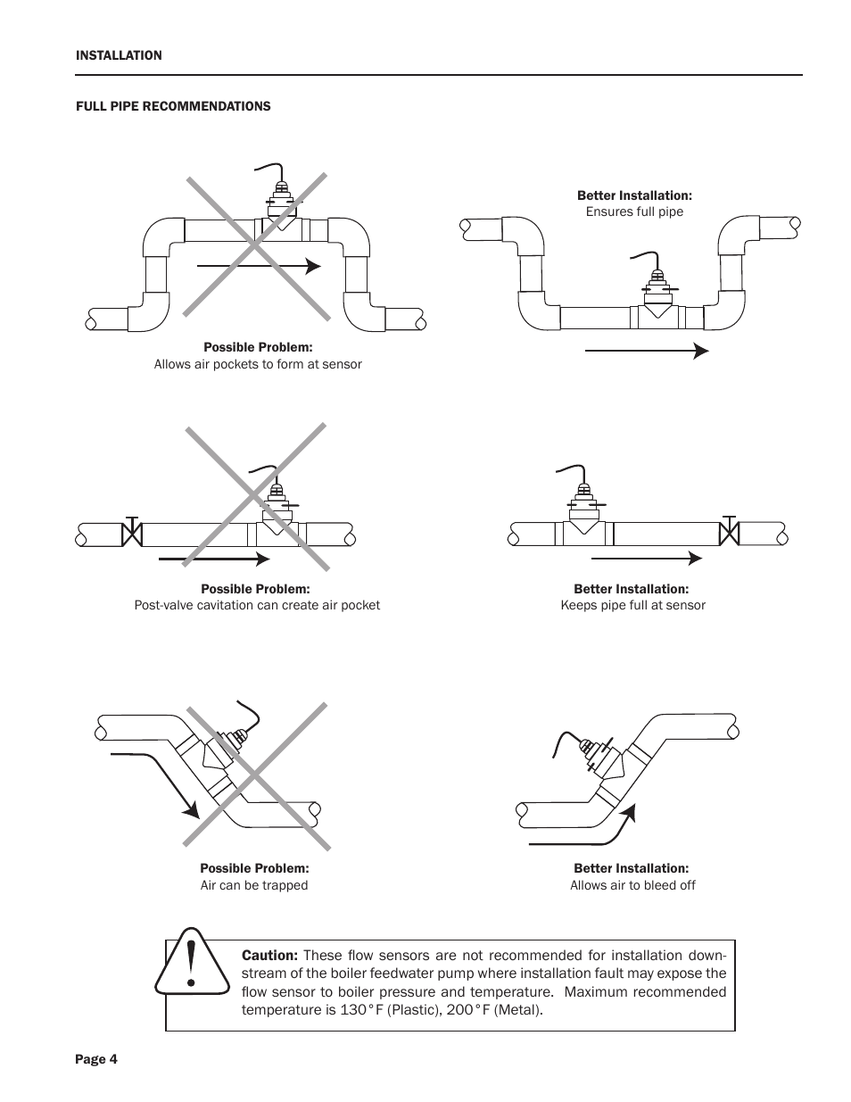 Xylem TX80-Series TURBINE INSERTION FLOW METERS User Manual | Page 6 / 12