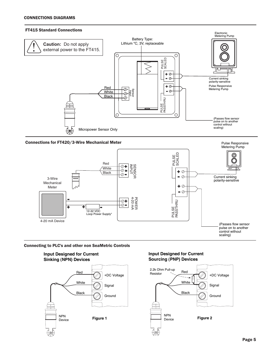 Xylem TX80-Series TURBINE INSERTION FLOW METERS User Manual | Page 7 / 12