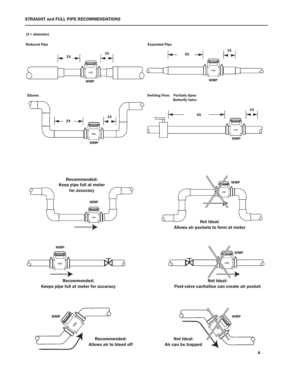 Xylem WMP101-Series ELECTROMAGNETIC FLOWMETERS User Manual | Page 5 / 8