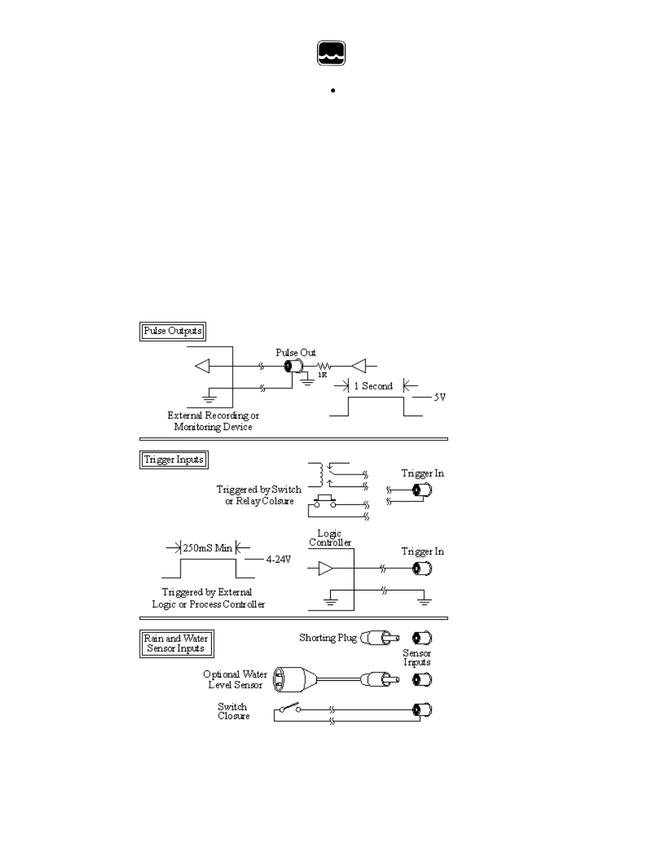 Appendix b: battery life, Appendix c: input and output connection | Xylem WS700R REFRIGERATED WASTEWATER SAMPLER User Manual | Page 16 / 17