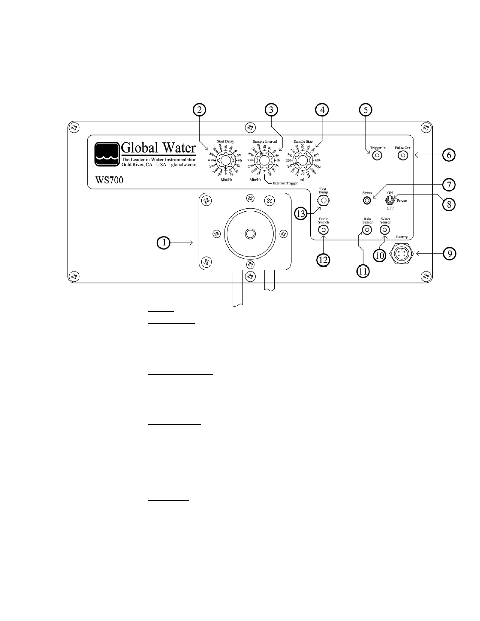 V. the control panel | Xylem WS700R REFRIGERATED WASTEWATER SAMPLER User Manual | Page 6 / 17