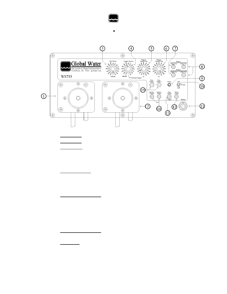The control panel | Xylem WS755 IMPROVED WASTEWATER/STORMWATER SAMPLER User Manual | Page 6 / 17
