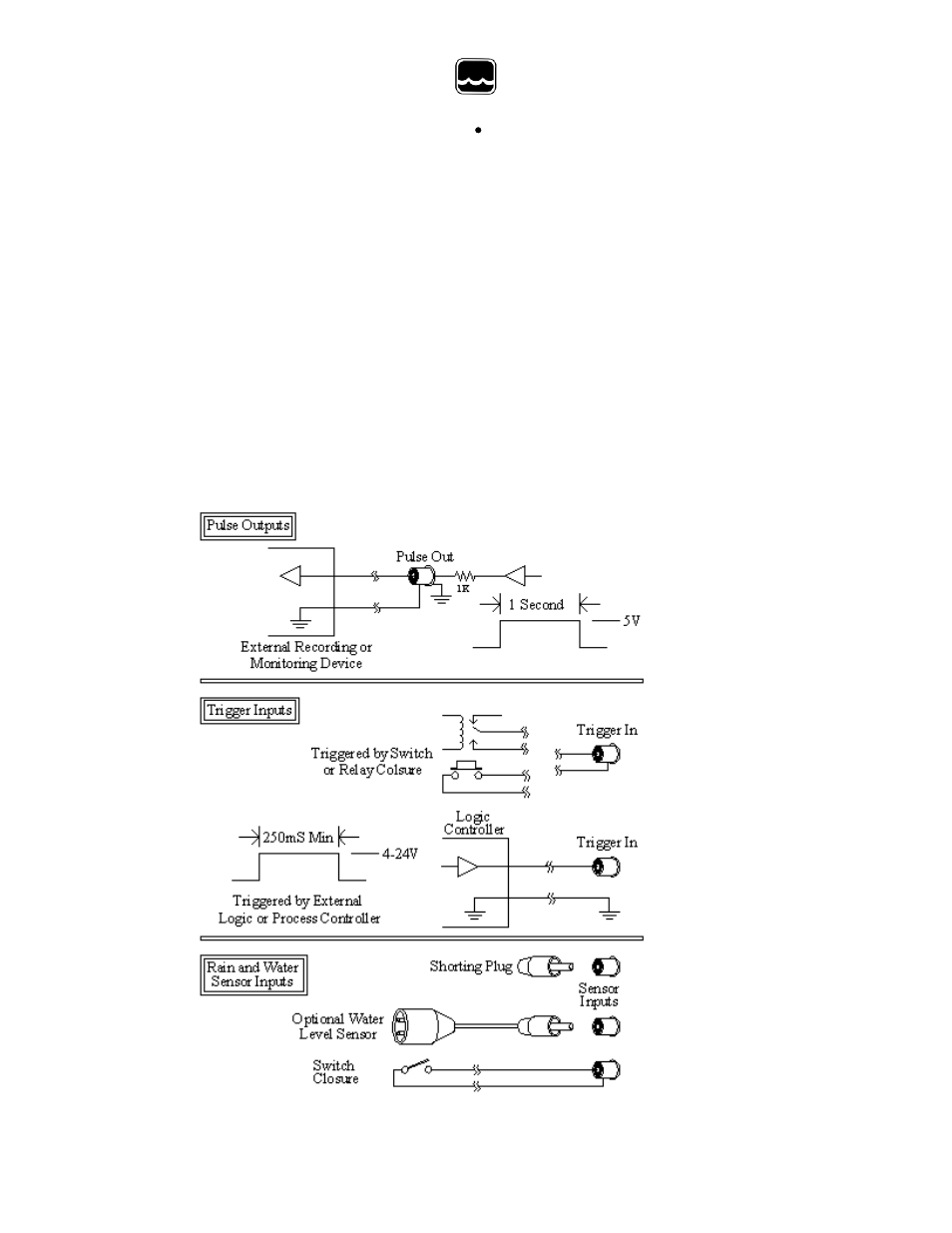 Appendix b: battery life, Appendix c: input and output connections | Xylem WS705 IMPROVED COMPOSITE/DISCRETE WATER SAMPLER User Manual | Page 16 / 17