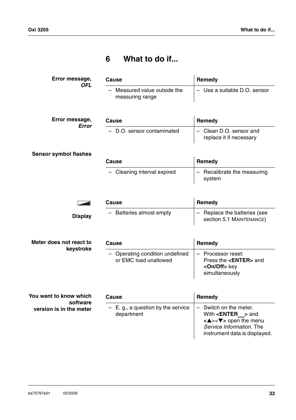 6 what to do if, What to do if, Chapter 6 w | 6what to do if | Xylem Oxi 3205 Dissolved oxygen (D.O.) meter User Manual | Page 33 / 44