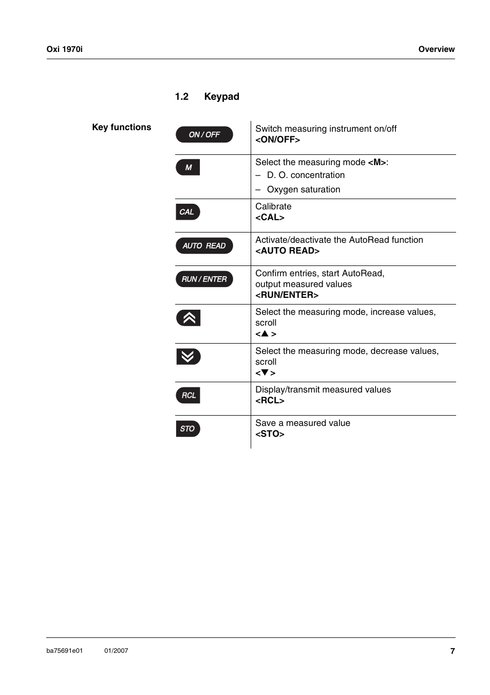 2 keypad, Keypad | Xylem Oxi 1970i PORTABLE DISSOLVED OXYGEN METERS User Manual | Page 7 / 65