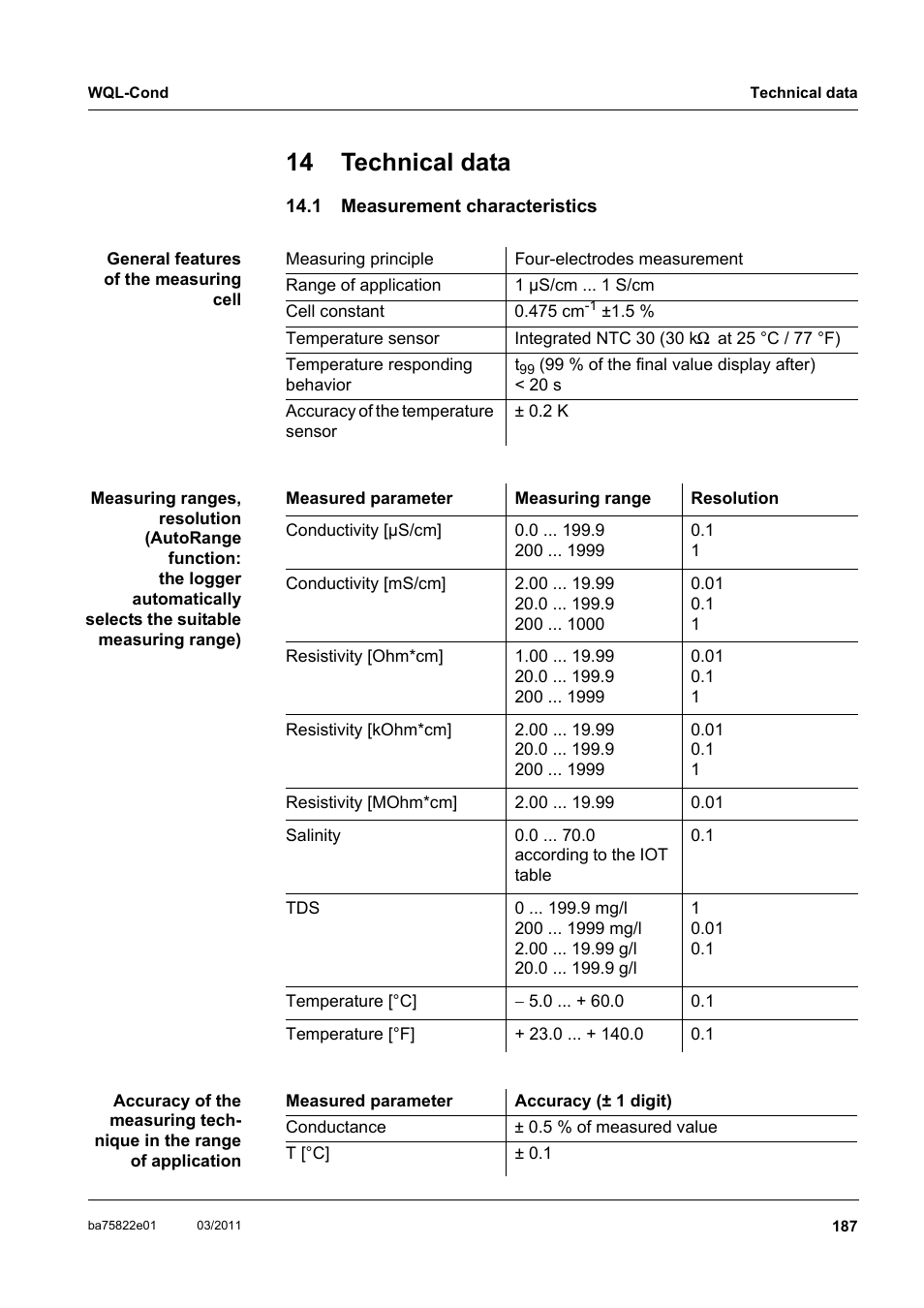 14 technical data, 1 measurement characteristics, Measurement characteristics | Chapter 14 t, Echnical, Data | Xylem WQL-Cond CONDUCTIVITY DATALOGGERS User Manual | Page 91 / 98