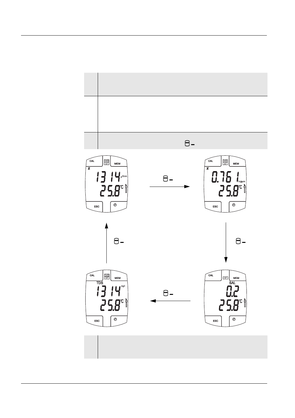 2 carrying out measurements, Carrying out measurements, Operation vario cond 18 | Xylem VARIO COND TEMPERATURE CONDUCTIVITY METERS User Manual | Page 18 / 60