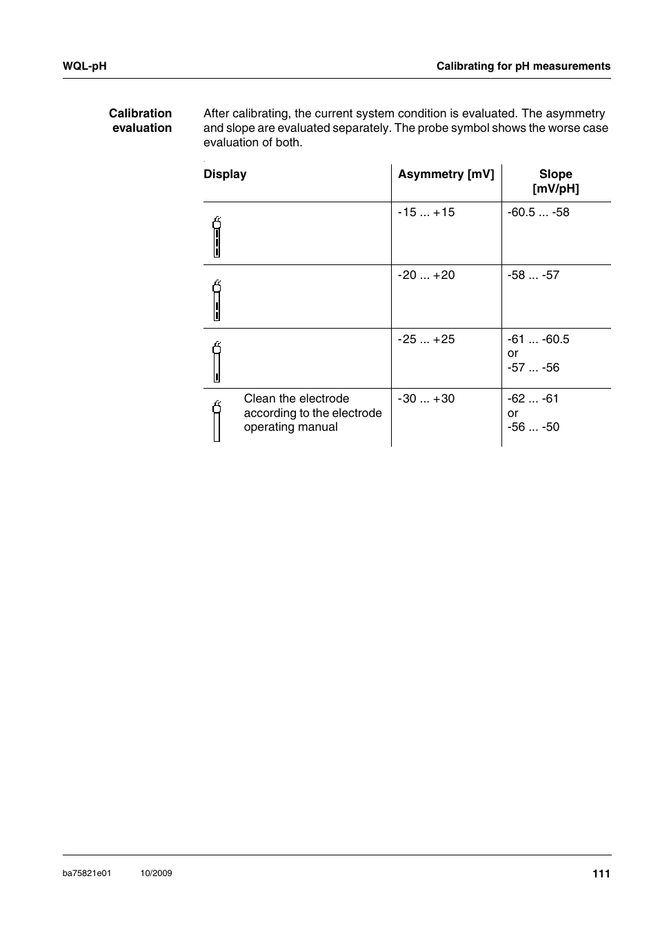 Xylem WQL-pH pH DATALOGGERS User Manual | Page 37 / 74