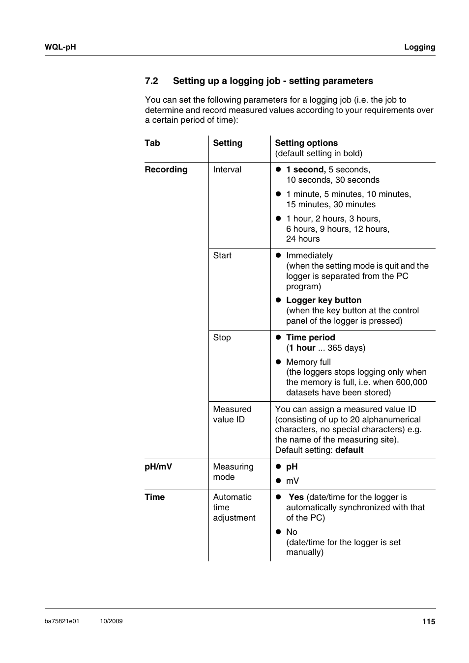 2 setting up a logging job - setting parameters, Setting up a logging job - setting parameters | Xylem WQL-pH pH DATALOGGERS User Manual | Page 41 / 74