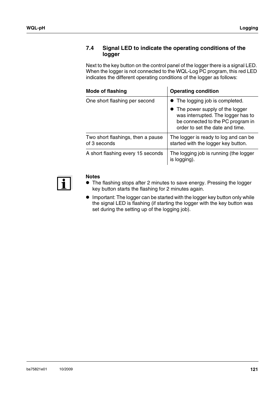 Nd section 7.4 s, Ignal, Indicate | Operating, Conditions, Logger, D (see section 7.4 s | Xylem WQL-pH pH DATALOGGERS User Manual | Page 47 / 74