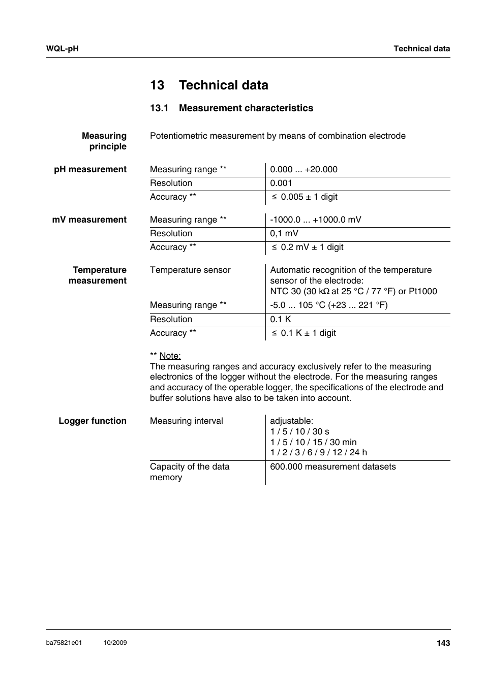 13 technical data, 1 measurement characteristics, Measurement characteristics | He delivery (see chapter 13 t, Echnical, Data, Wql-log) | Xylem WQL-pH pH DATALOGGERS User Manual | Page 69 / 74