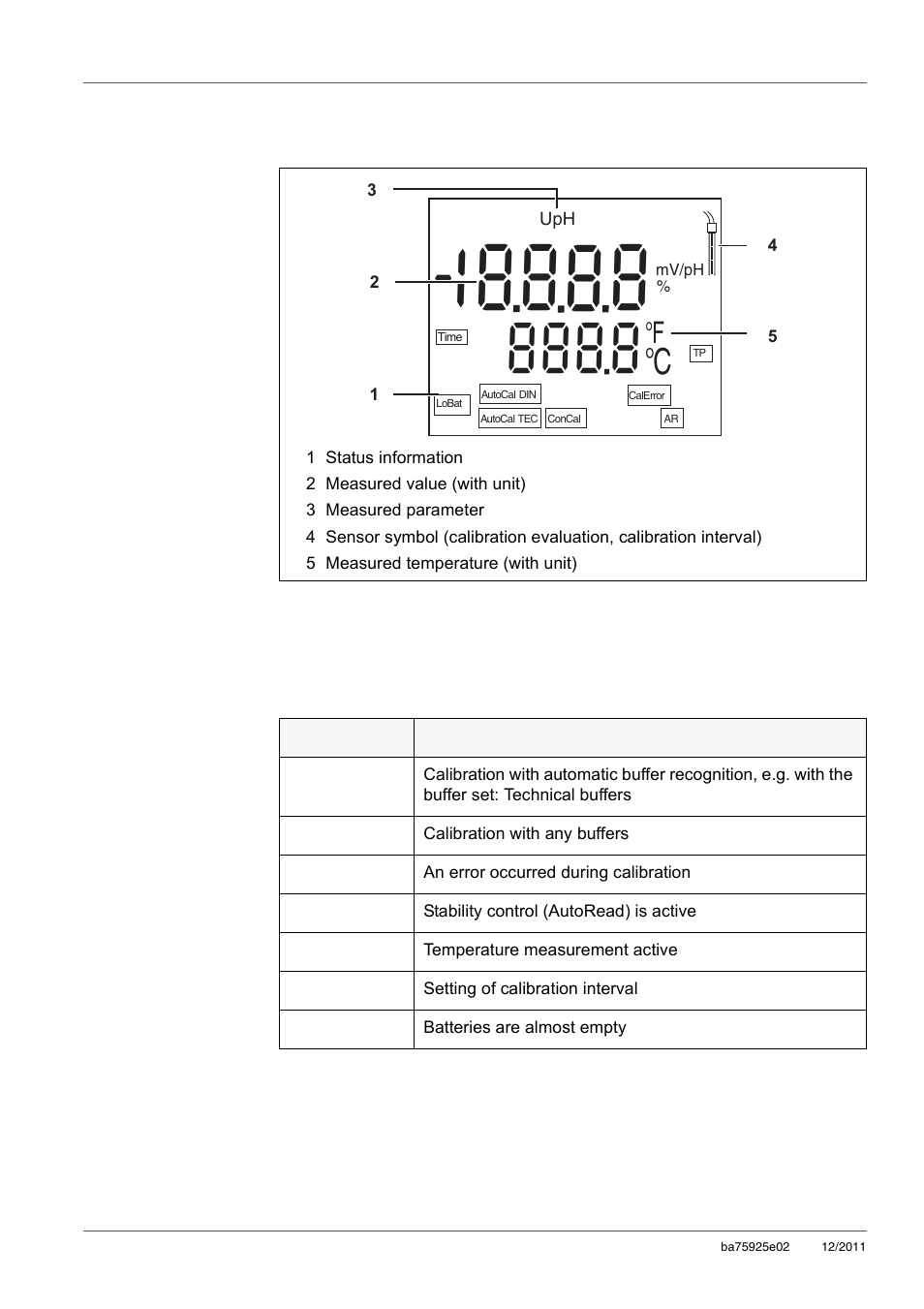 2 display, 3 status information, Display | Status information | Xylem inoLab 7110 WASTEWATER pH METER User Manual | Page 14 / 52