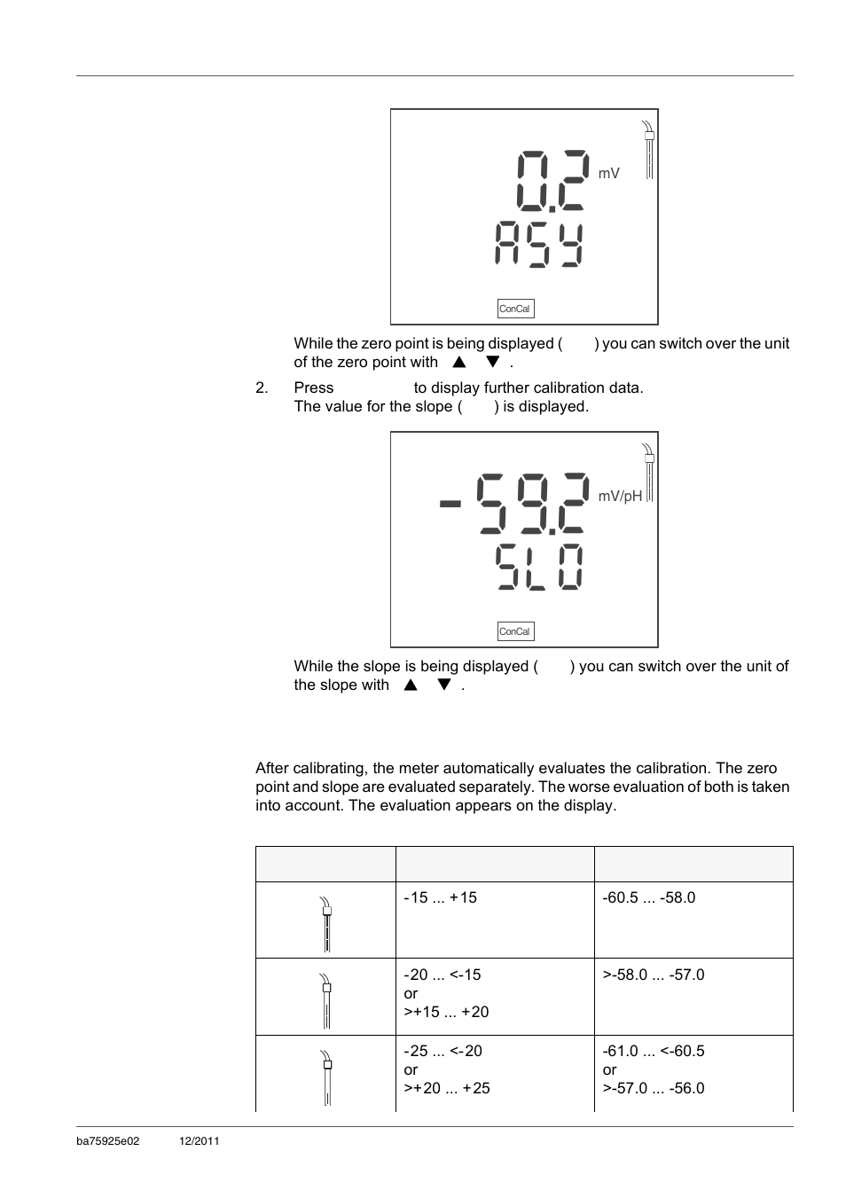 Ys a, Ol s | Xylem inoLab 7110 WASTEWATER pH METER User Manual | Page 25 / 52