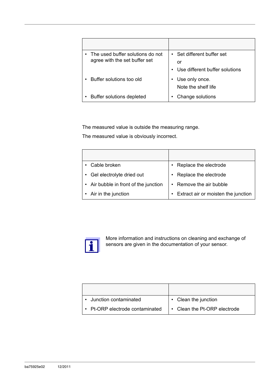 3 error message ofl, ufl, 2 orp, 1 no stable measured value | Error message ofl, ufl, No stable measured value | Xylem inoLab 7110 WASTEWATER pH METER User Manual | Page 39 / 52