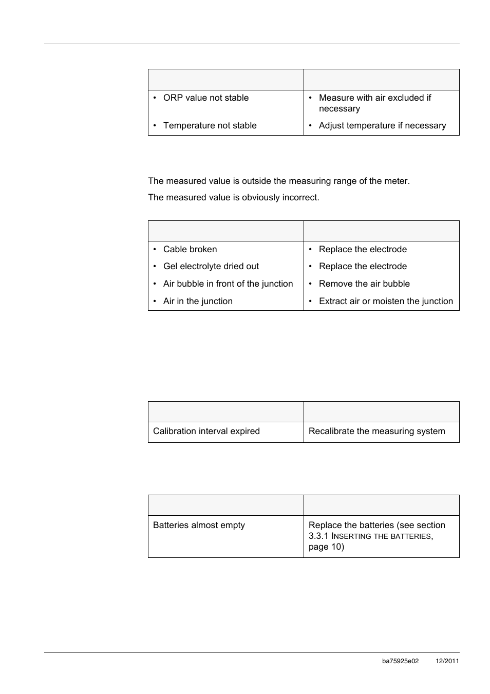 2 error message ofl, ufl, 3 general information, 1 symbol for calibration evaluation flashes | 2 [lobat] display, Error message ofl, ufl, Symbol for calibration evaluation flashes | Xylem inoLab 7110 WASTEWATER pH METER User Manual | Page 40 / 52